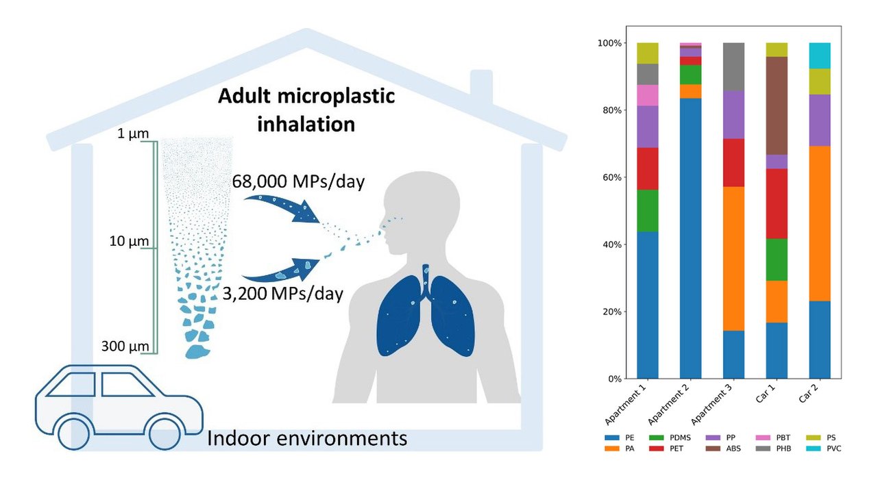 graphic of microplastics study