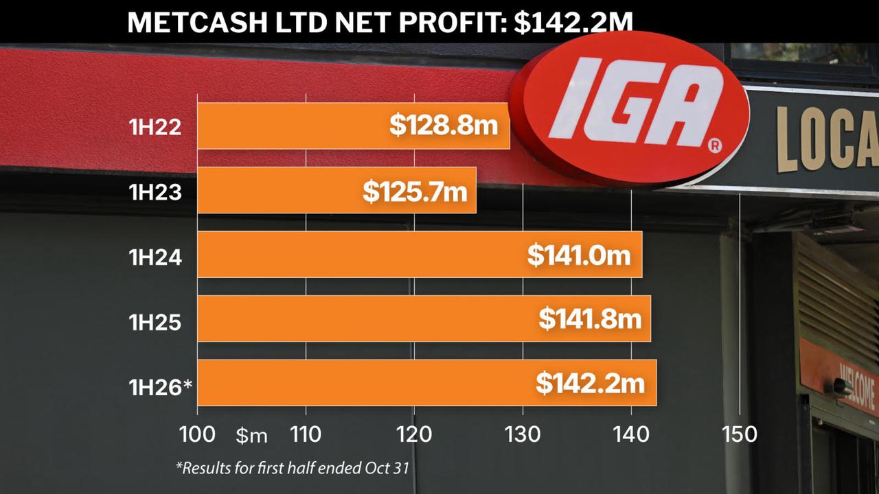 Metcash graphic