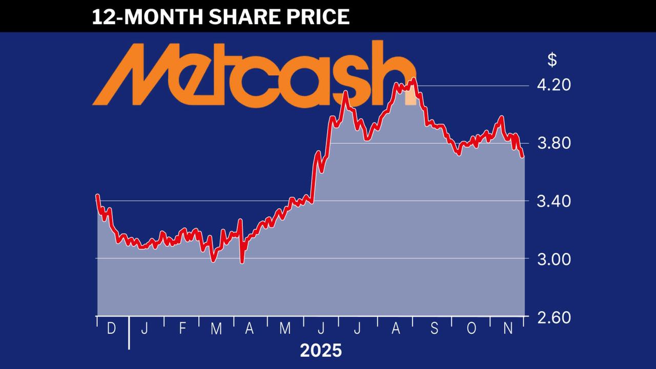 Metcash shares 