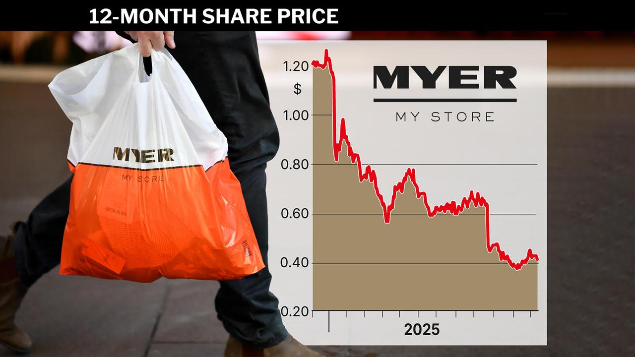 MYER GRAPHIC Myer shares