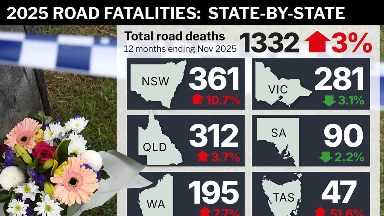 A graphic shows state-by-state road toll data for 2025