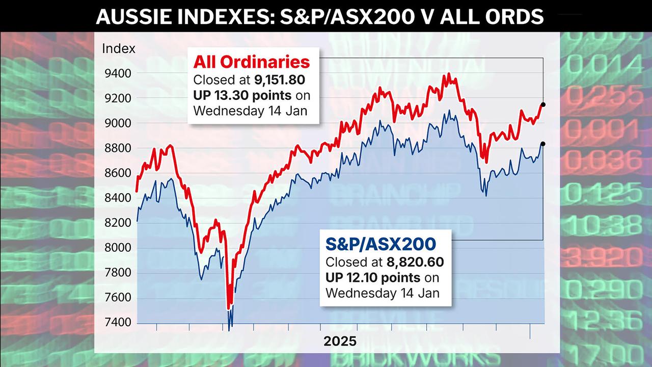 Graphic of daily activity on the ASX for Wednesday, January 14, 2026