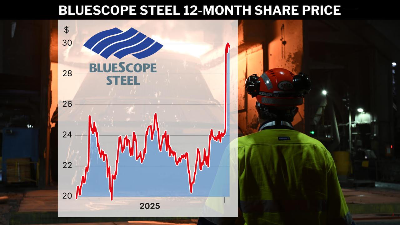 Bluescope Steel's 12-month share price