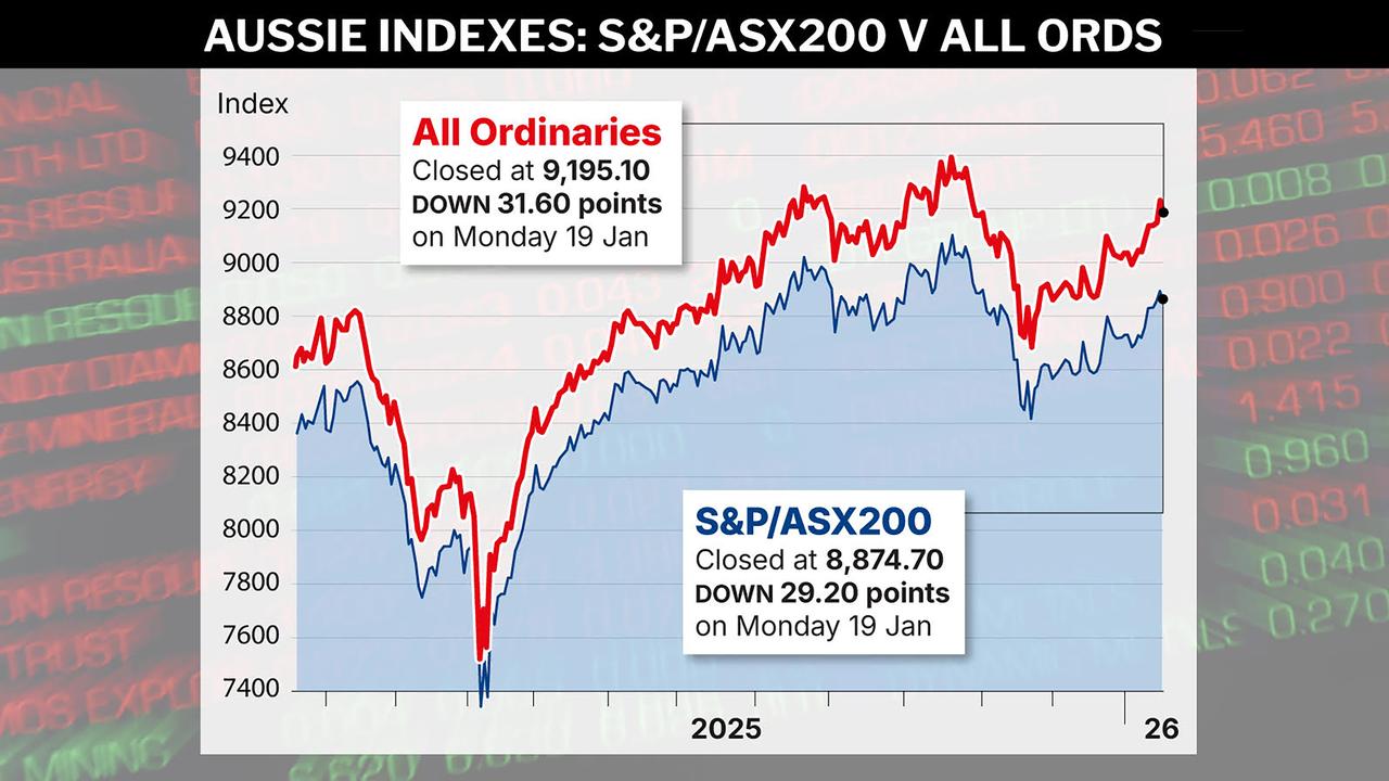 A graphic shows the daily activity on the ASX,