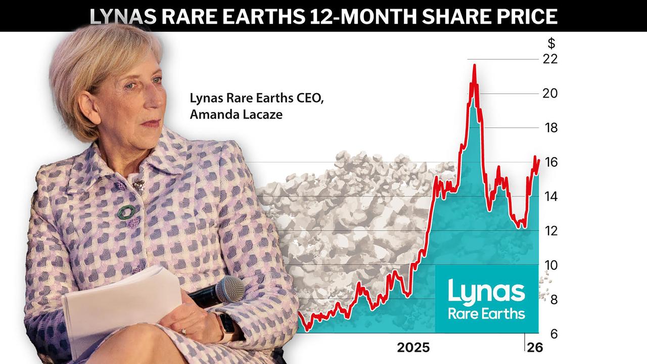 GRAPHIC LYNAS RARE EARTHS