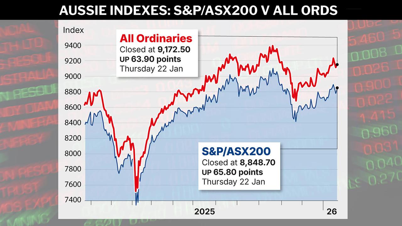 A graphic shows the daily activity on the ASX