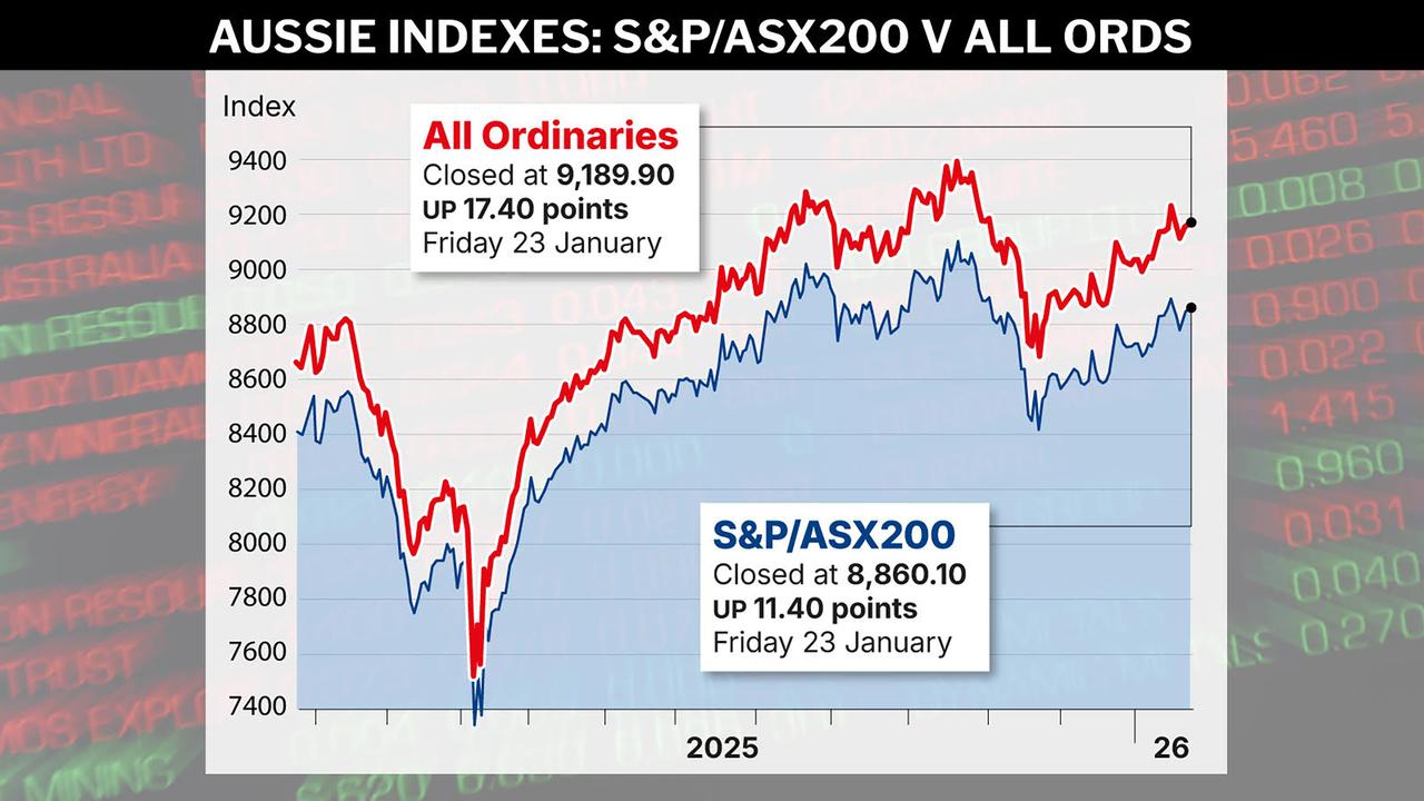 ASX graphic