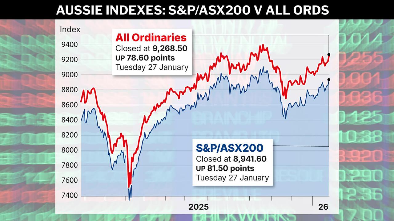 A graphic shows the daily activity on the ASX