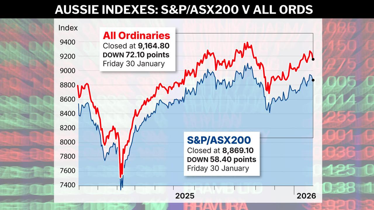 Share market graphic