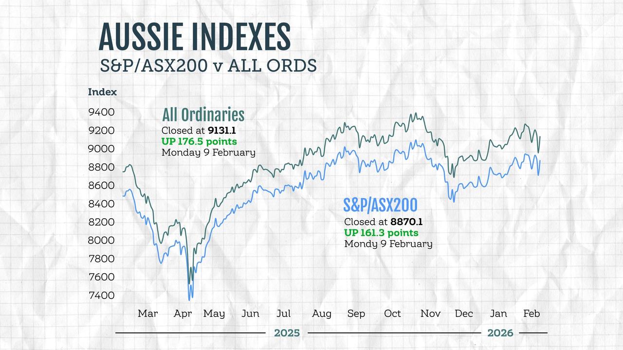 ASX graphic