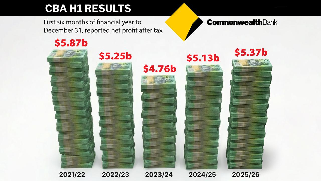 Commonwealth Bank graphic