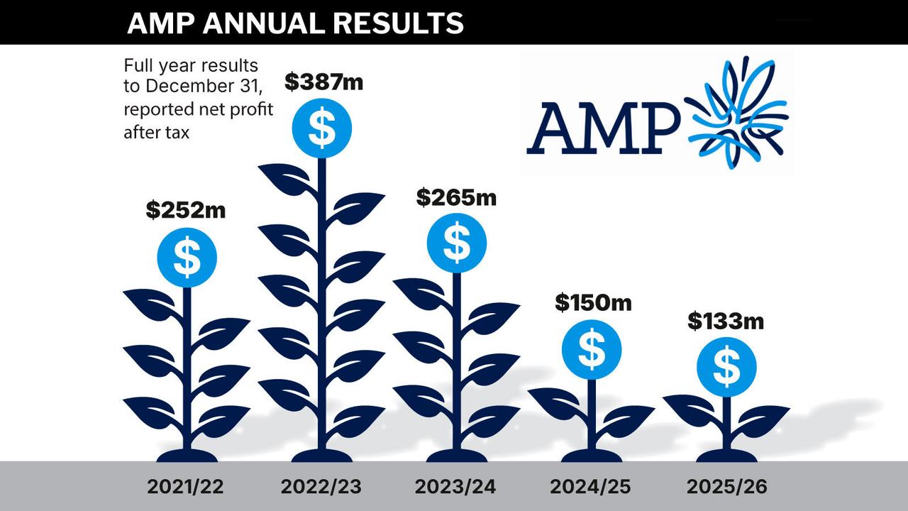 AMP GRAPHIC ILLUSTRATION