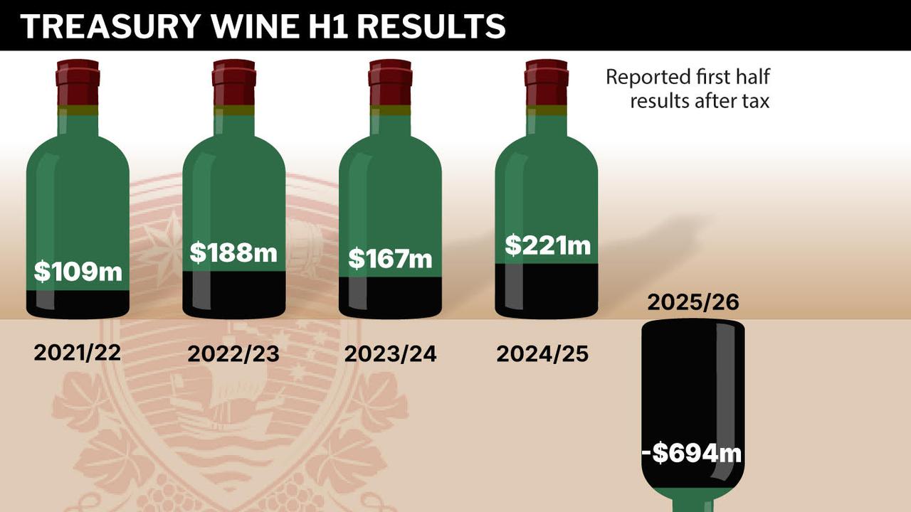 Graphic showing a profit loss