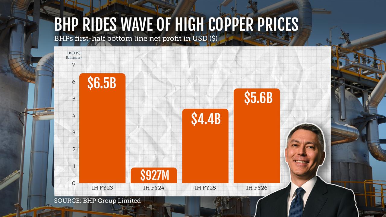 BHP HALF YEAR RESULTS GRAPHIC