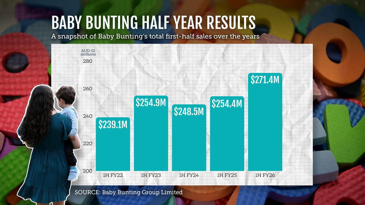 BABY BUNTING HALF YEAR RESULTS