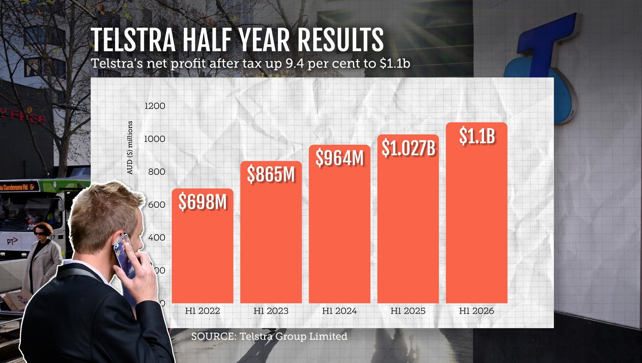 A graphic shows Telstra's net profit