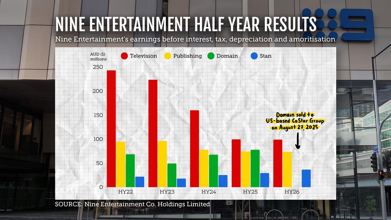 Nine's first-half results for 2025/26.