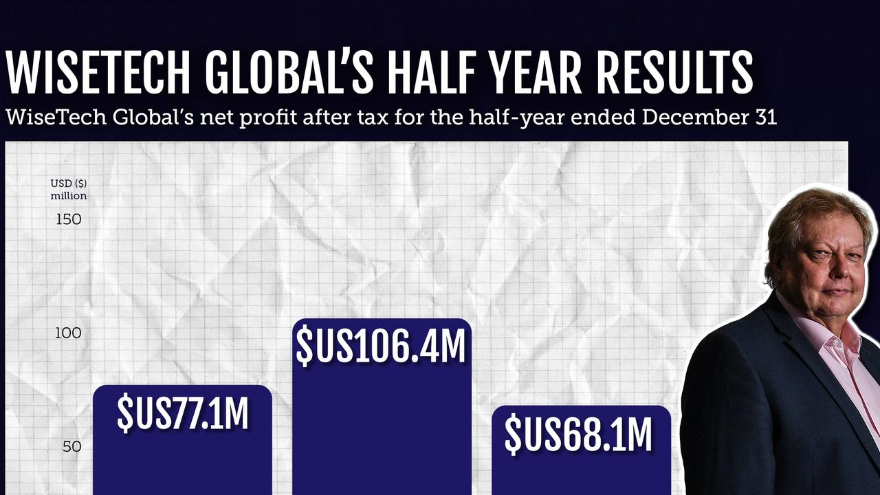 WiseTech Global's net profit after tax