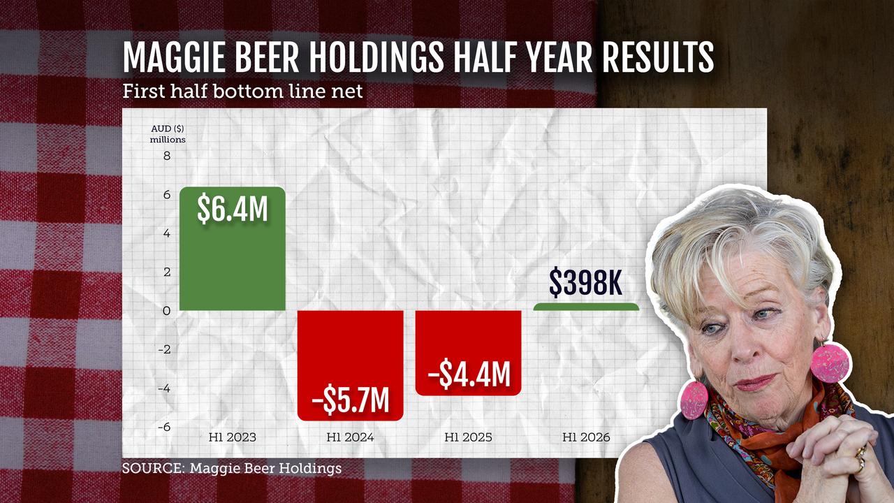 A graphic showing Maggie Beer Holdings half year results.