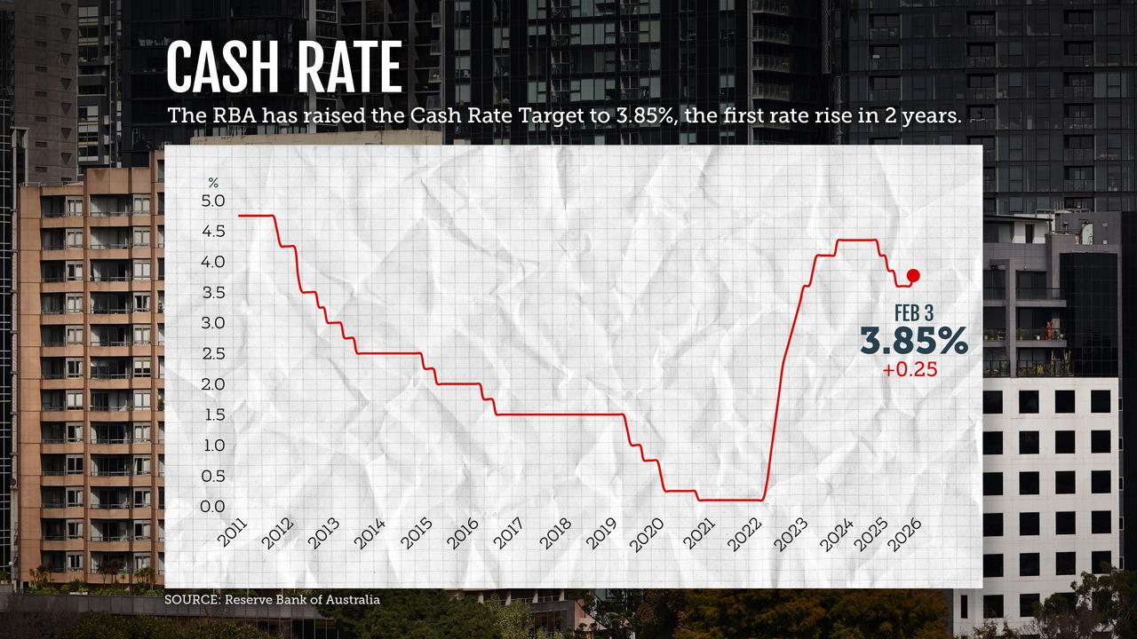 Australia's cash rate