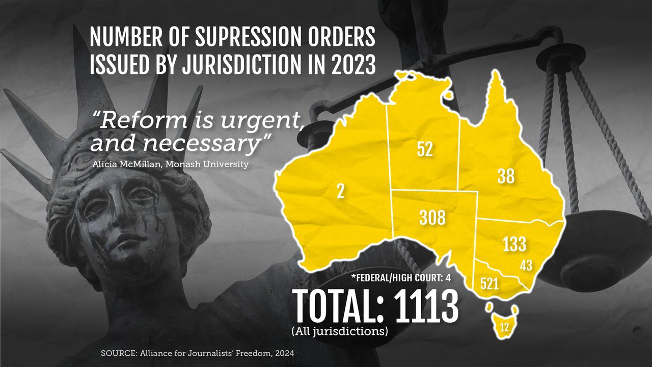 Graphic showing numbers of supression orders
