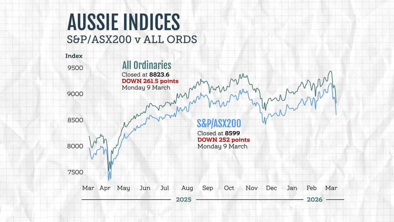 Australian stock market indices,