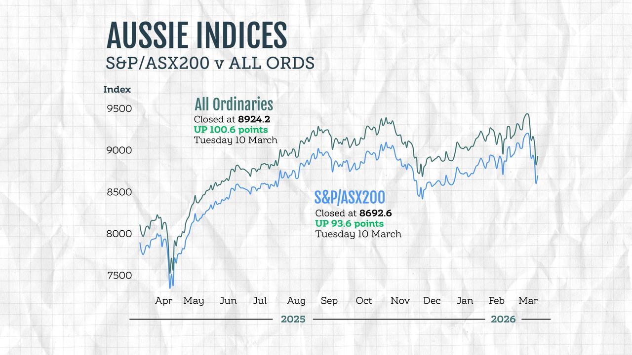 A graphic illustration of the ASX