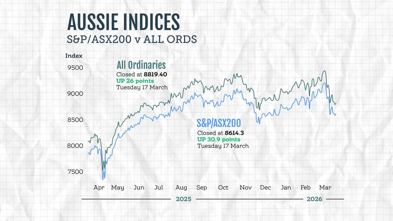A graphic compares the performance of Australian stock market indices