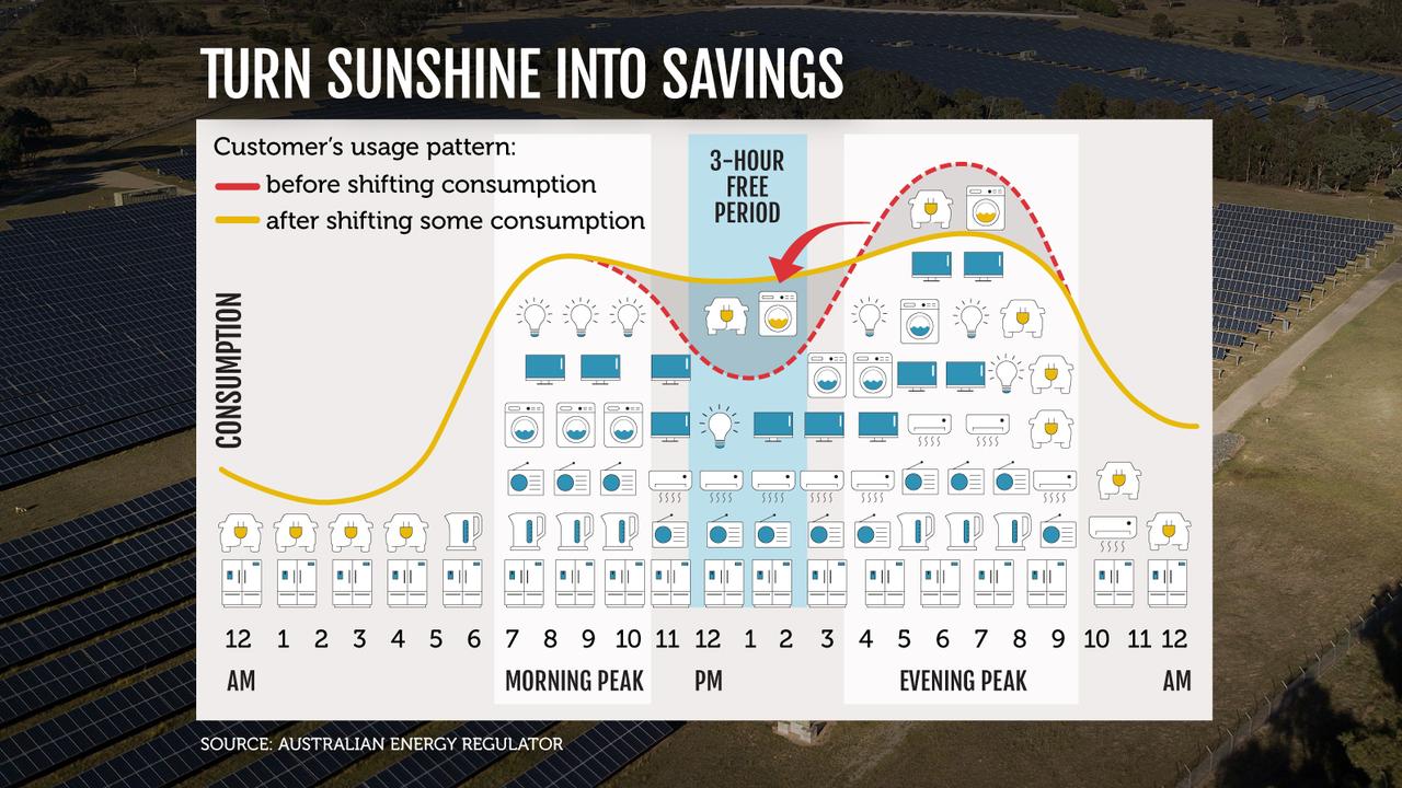 Graphic showing how households can save money