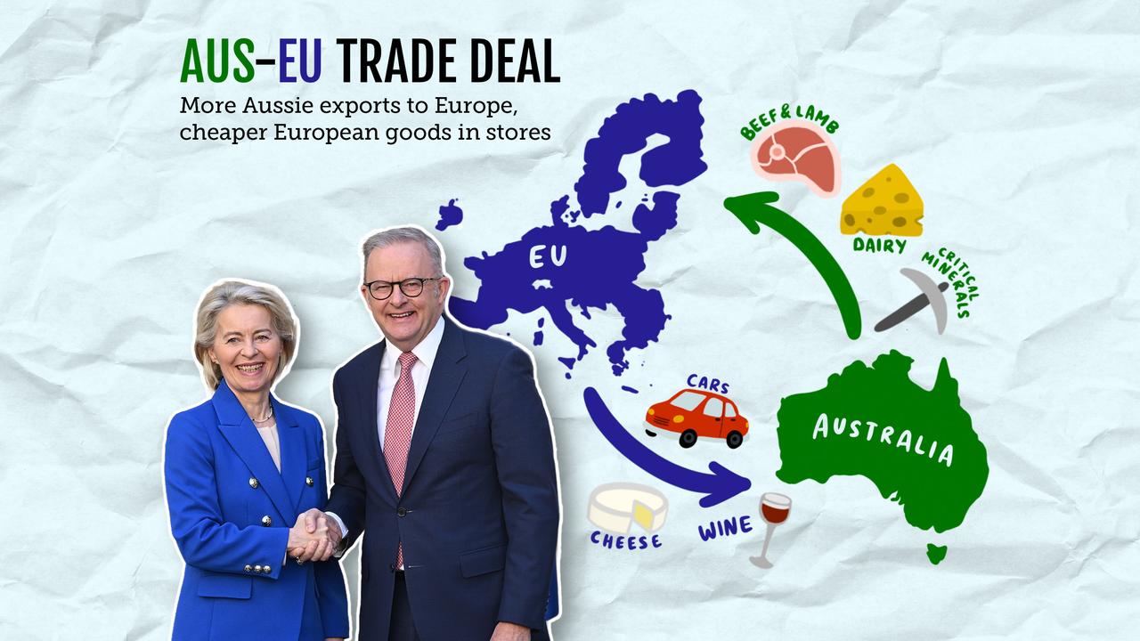 A graphic showing aspects of Australia's trade deal with the EU