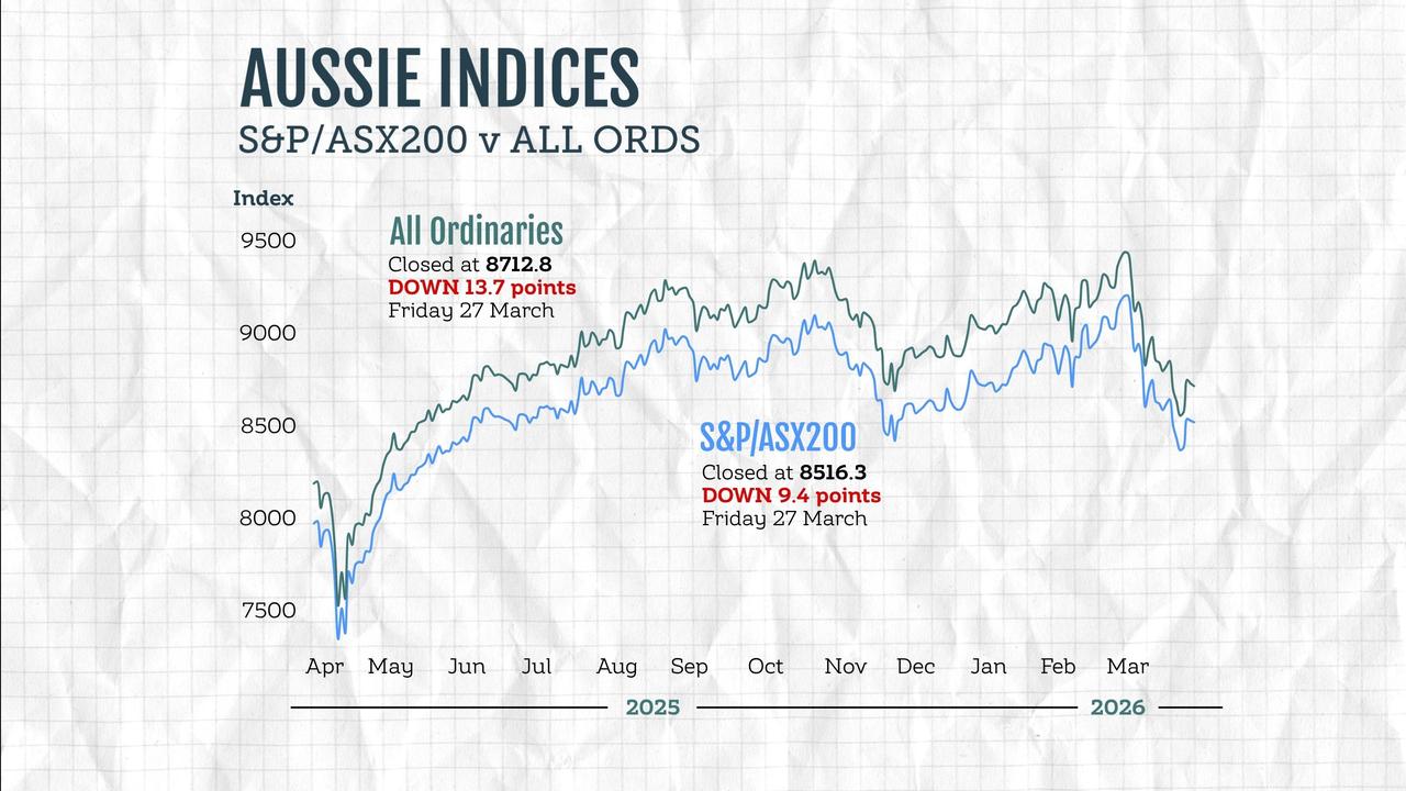 Aussie indices