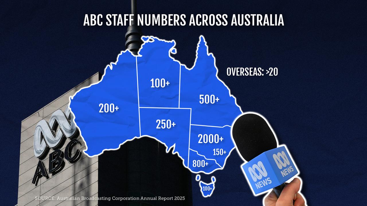 ABC graphic