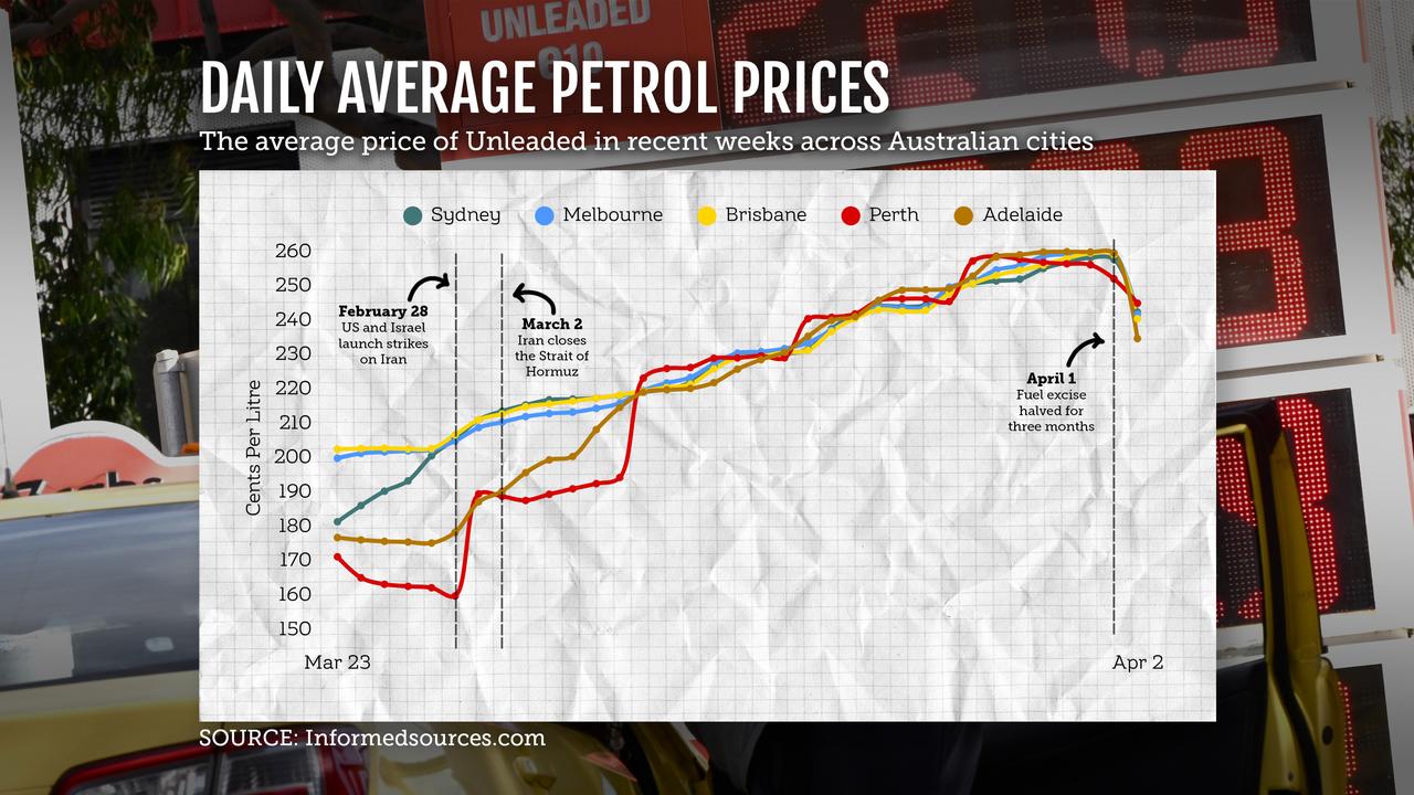 Fuel price cut