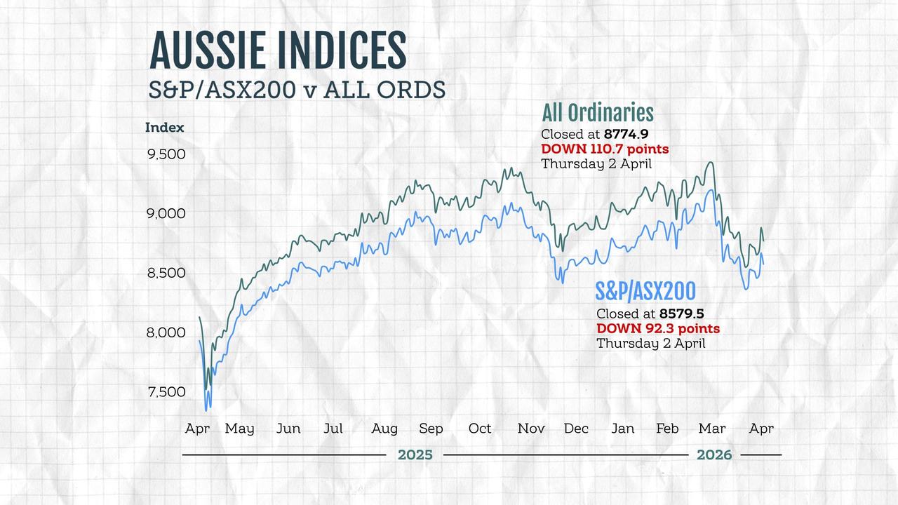A graphic compares the performance of Australian stock market indices