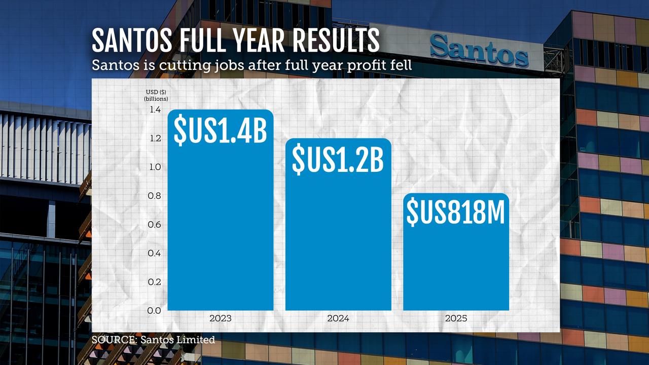 A graphic showing Santos full year results
