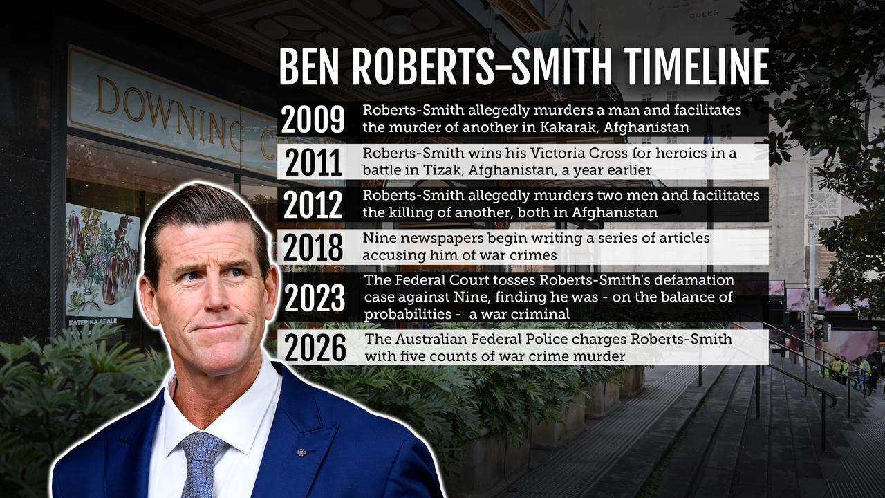 Ben Roberts-Smith timeline