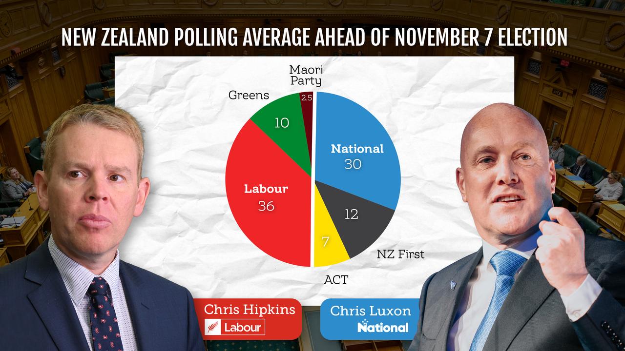 A graphic showing New Zealand's polling average