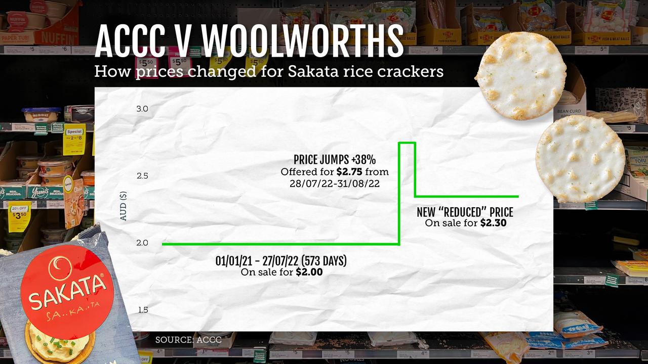 Graphic showing Sakata rice cracker price changes