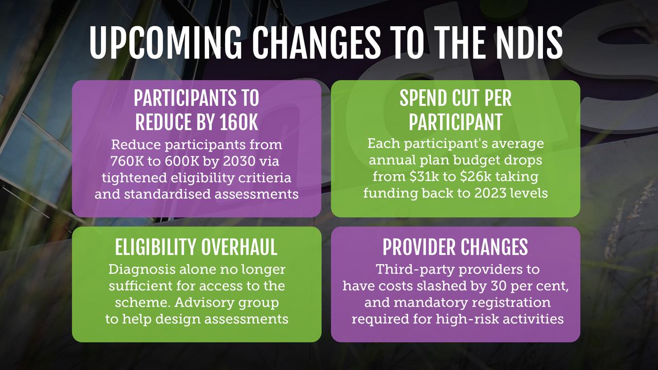 key changes to the National Disability Insurance Scheme.
