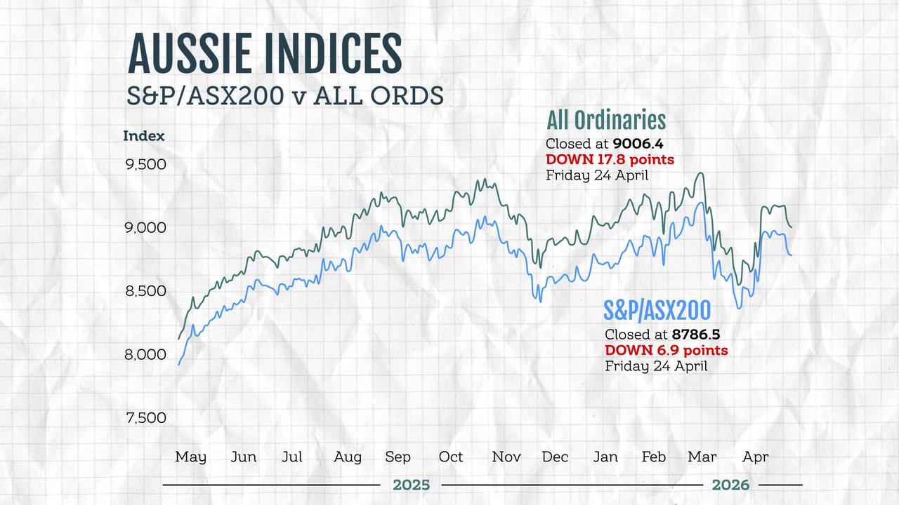 ASX graphic