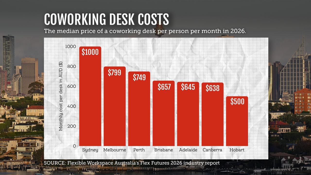 coworking 