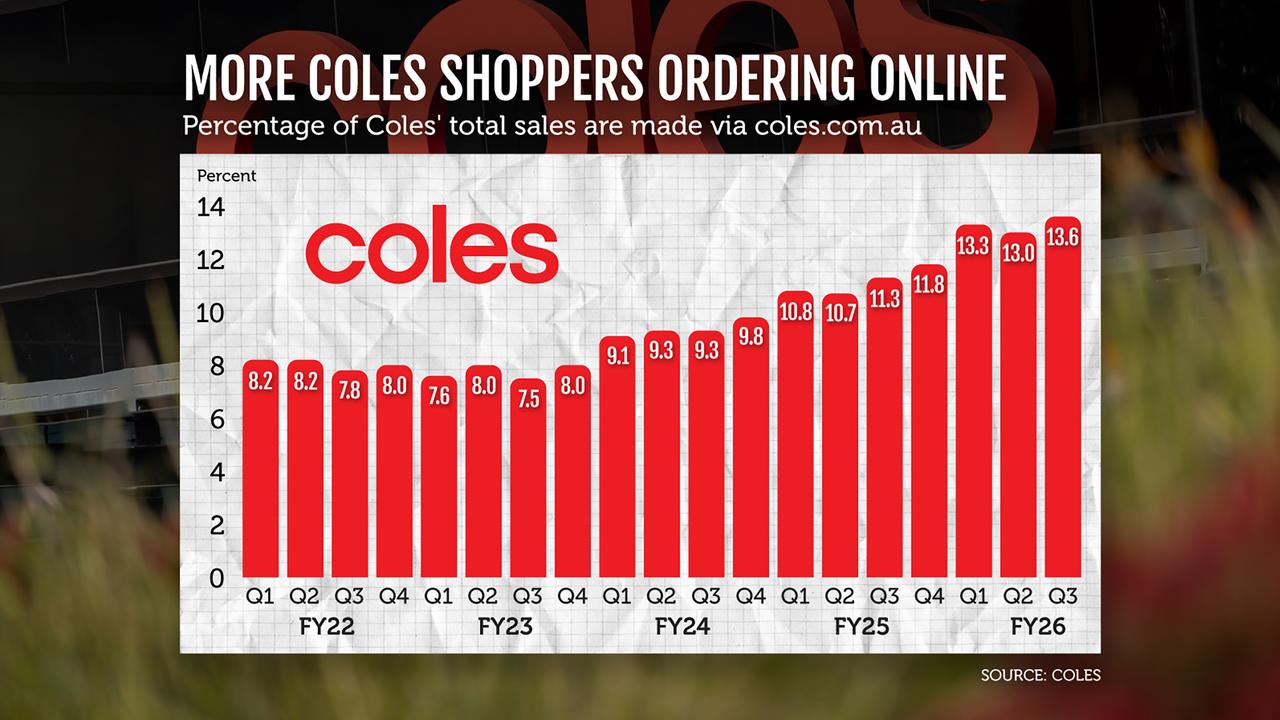 Coles quarterly results