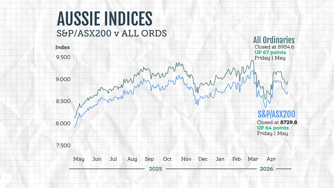 ASX results
