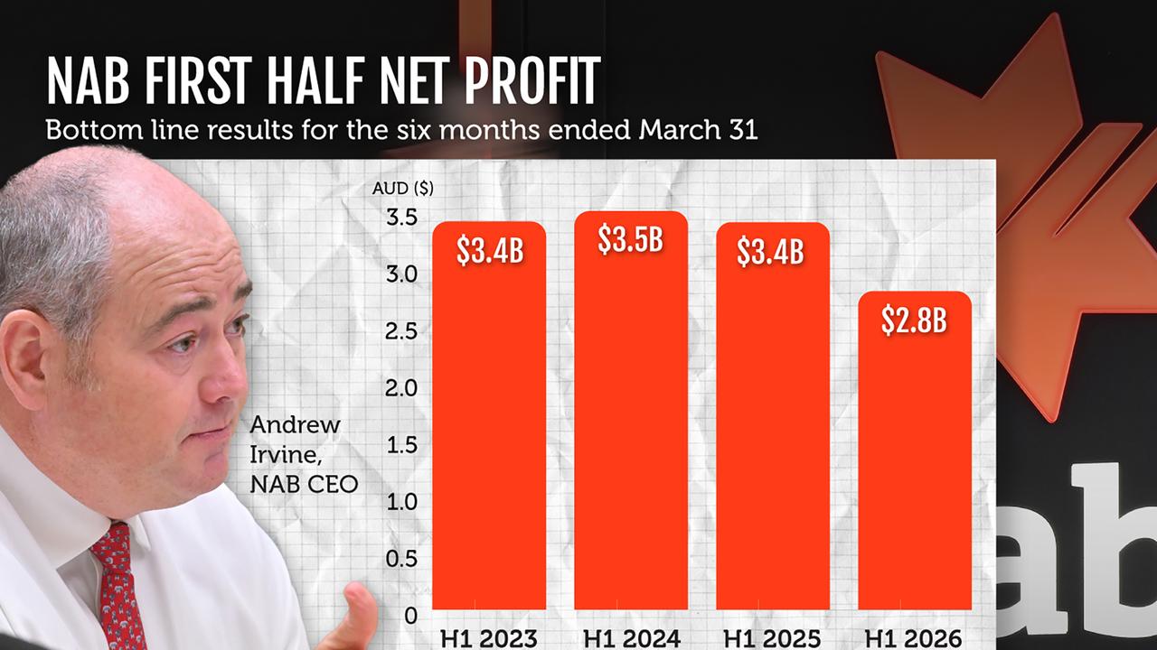 NAB profit graphic with bank boss Andrew Irvine