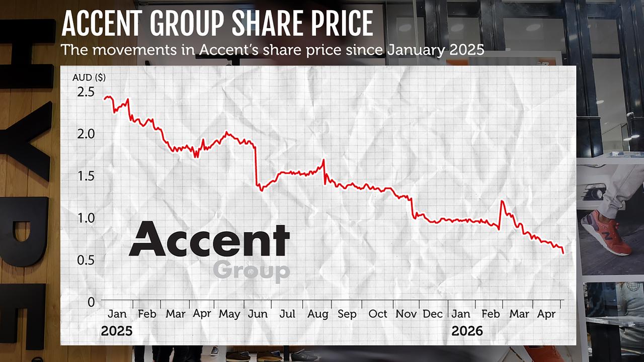 Accent Group graphic