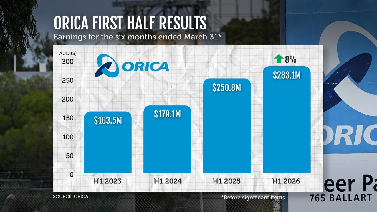 Orica's first-half earnings over four consecutive periods