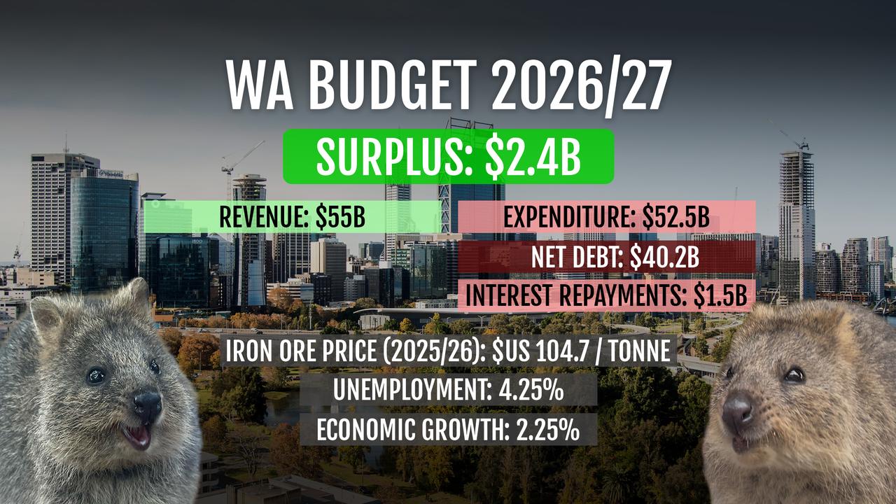 budget