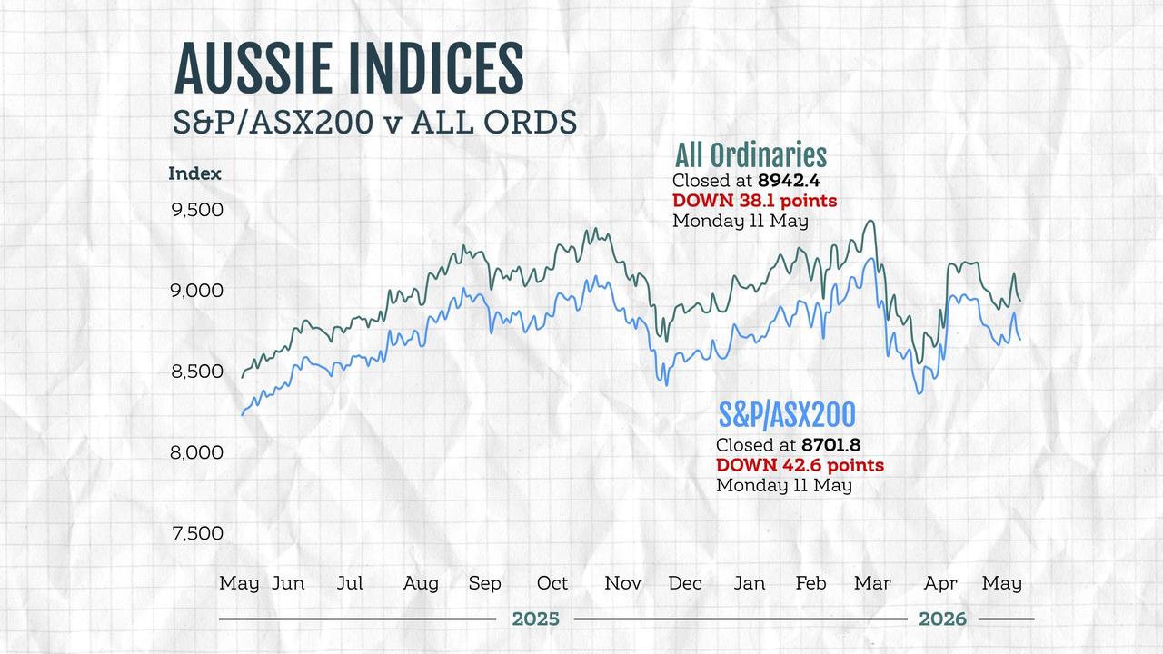 Share market graphic