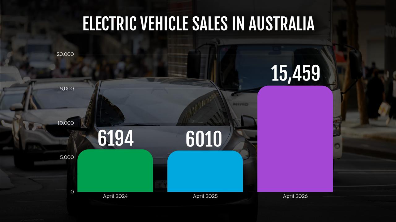 Electric cars feature in federal budget