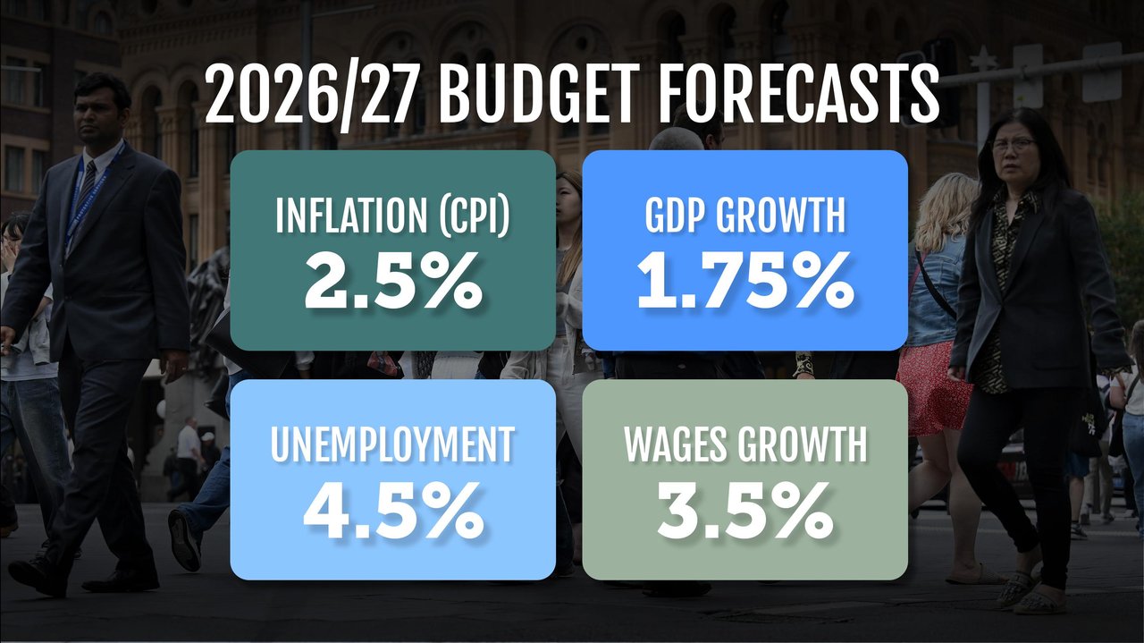 FEDERAL BUDGET 2026 GRAPHIC